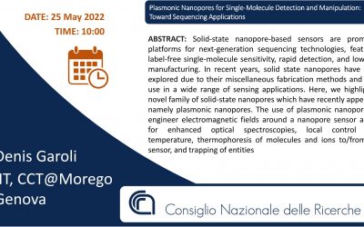 Plasmonic Nanopores for Single-Molecule Detection and Manipulation: Toward Sequencing Applications