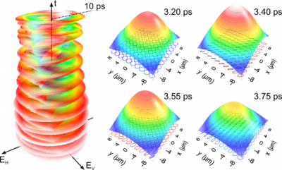 Polarization shaping of Poincaré beams by polariton oscillations